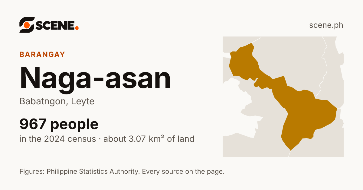 Naga-asan, Babatngon, barangay: 967 people in the 2024 census