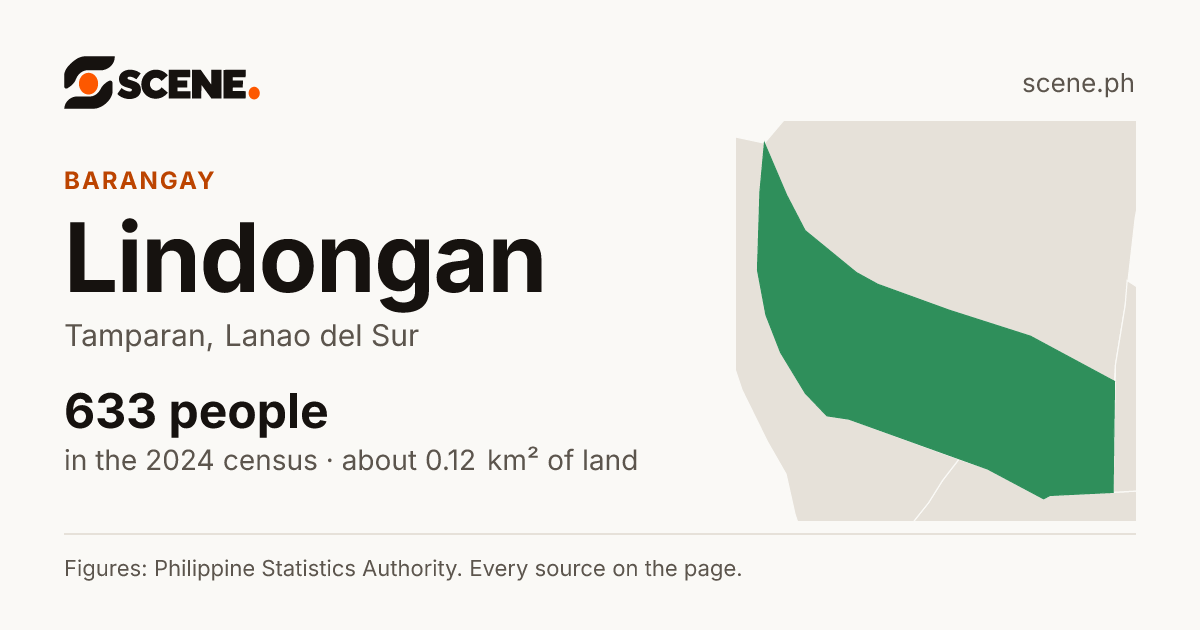 Lindongan, Tamparan, barangay: 633 people in the 2024 census