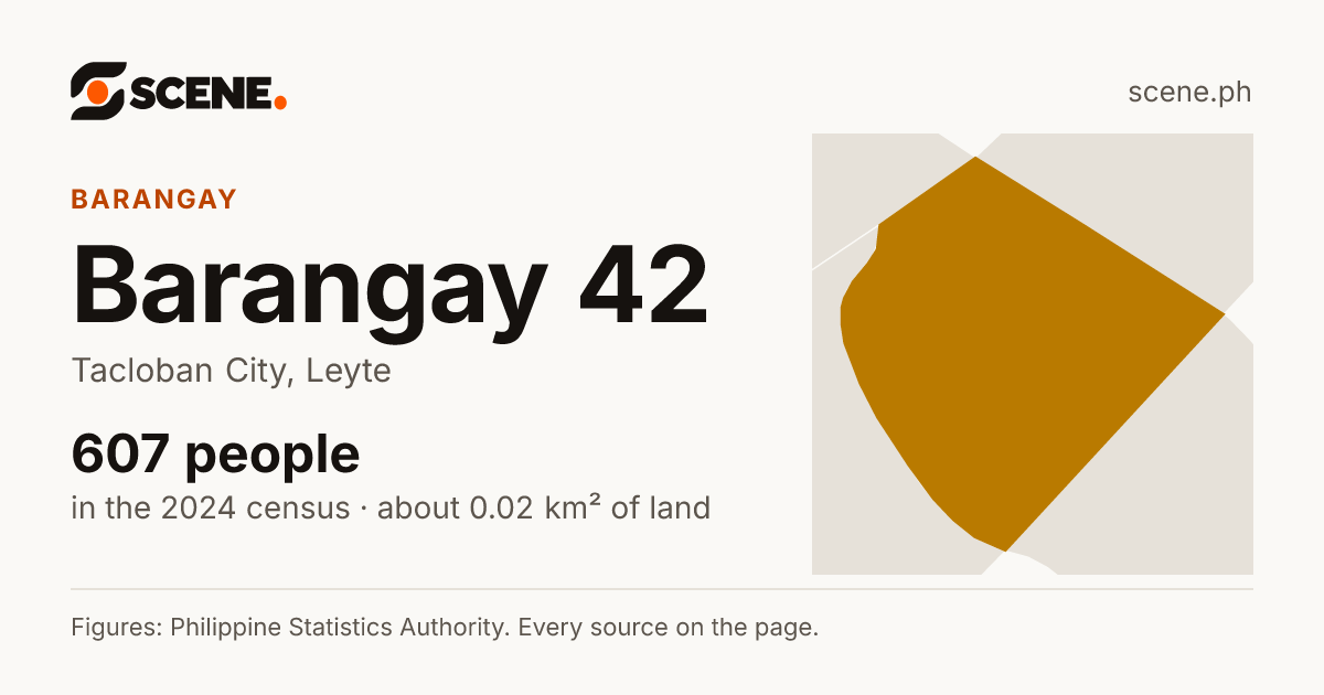 Barangay 42, Tacloban City, barangay: 607 people in the 2024 census