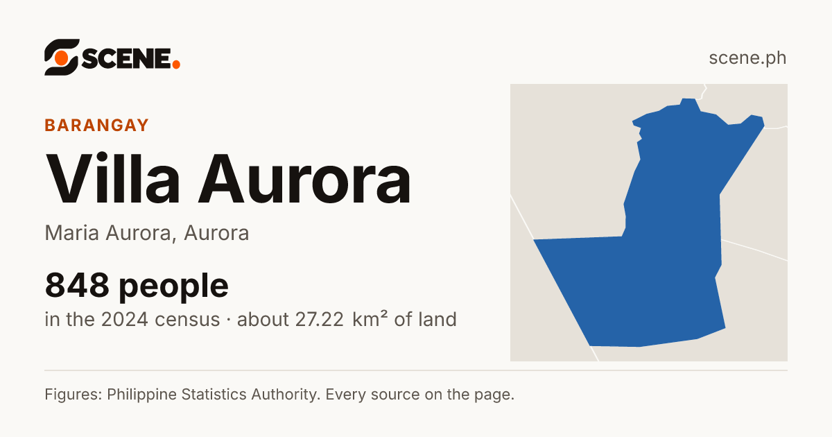 Villa Aurora, Maria Aurora, barangay: 848 people in the 2024 census