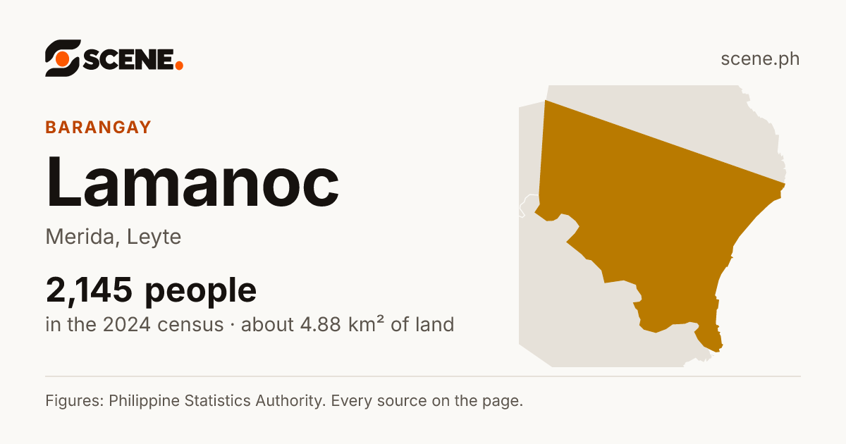 Lamanoc, Merida, barangay: 2,145 people in the 2024 census