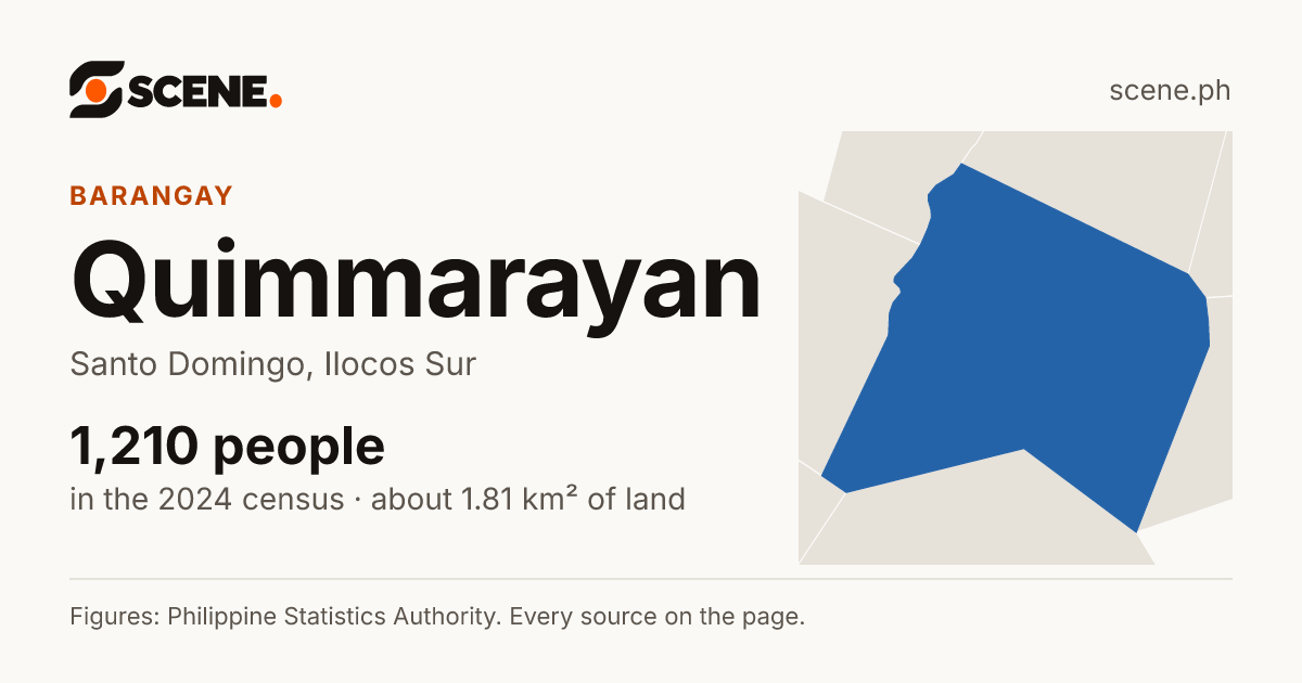 Quimmarayan, Santo Domingo, barangay: 1,210 people in the 2024 census