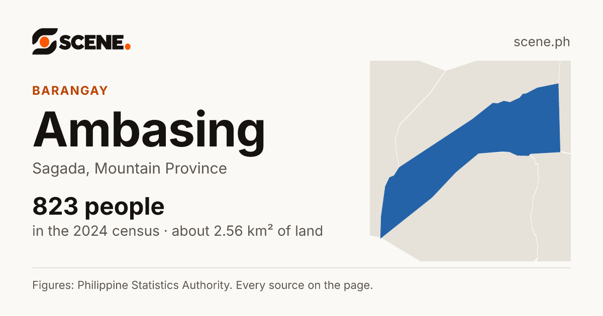 Ambasing, Sagada, barangay: 823 people in the 2024 census