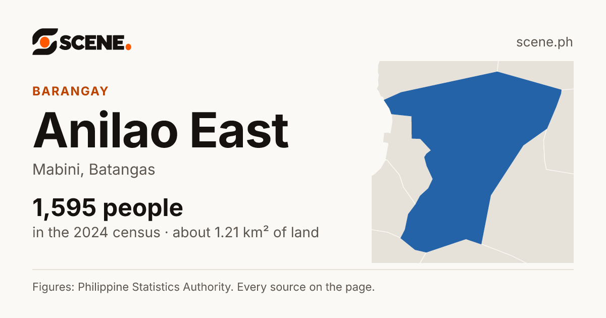Anilao East, Mabini, barangay: 1,595 people in the 2024 census