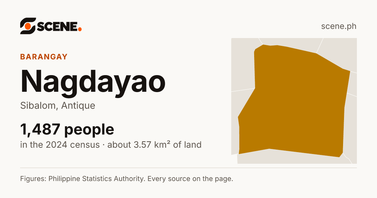 Nagdayao, Sibalom, barangay: 1,487 people in the 2024 census