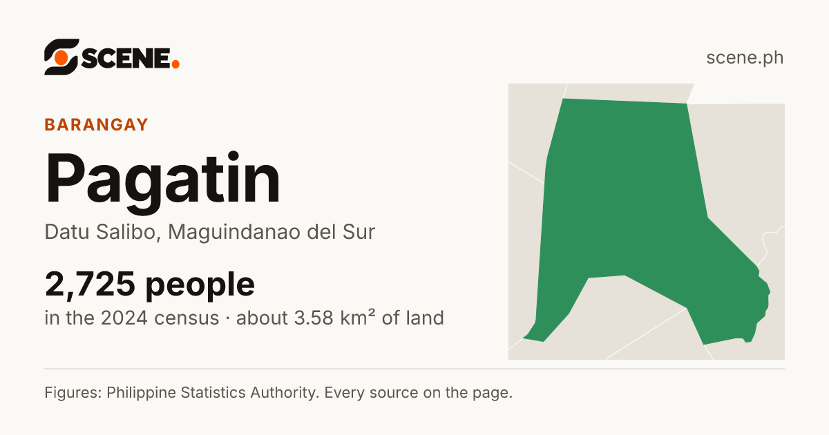 Pagatin, Datu Salibo, barangay: 2,725 people in the 2024 census