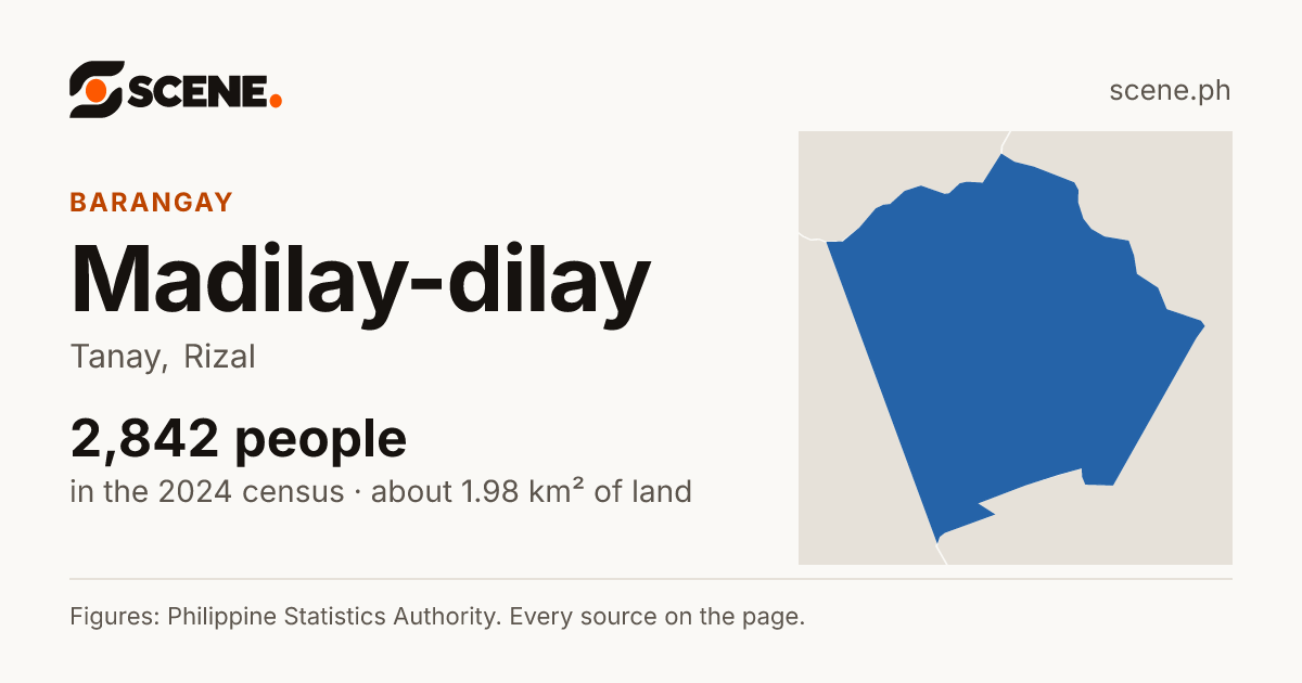 Madilay-dilay, Tanay, barangay: 2,842 people in the 2024 census