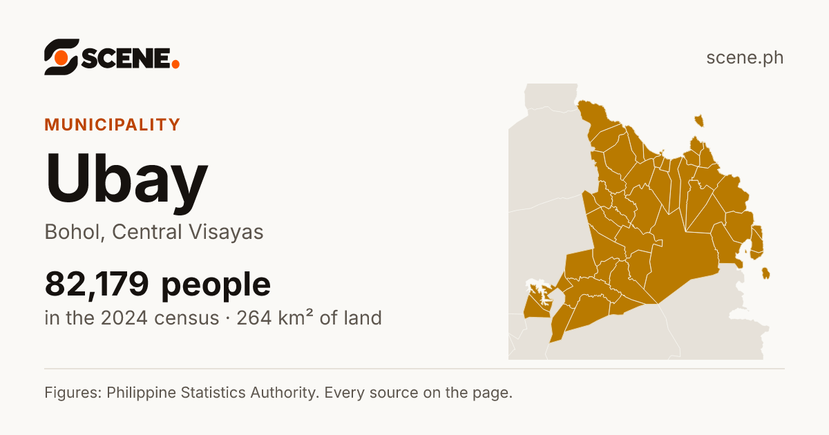 Ubay, Bohol, municipality: 82,179 people in the 2024 census