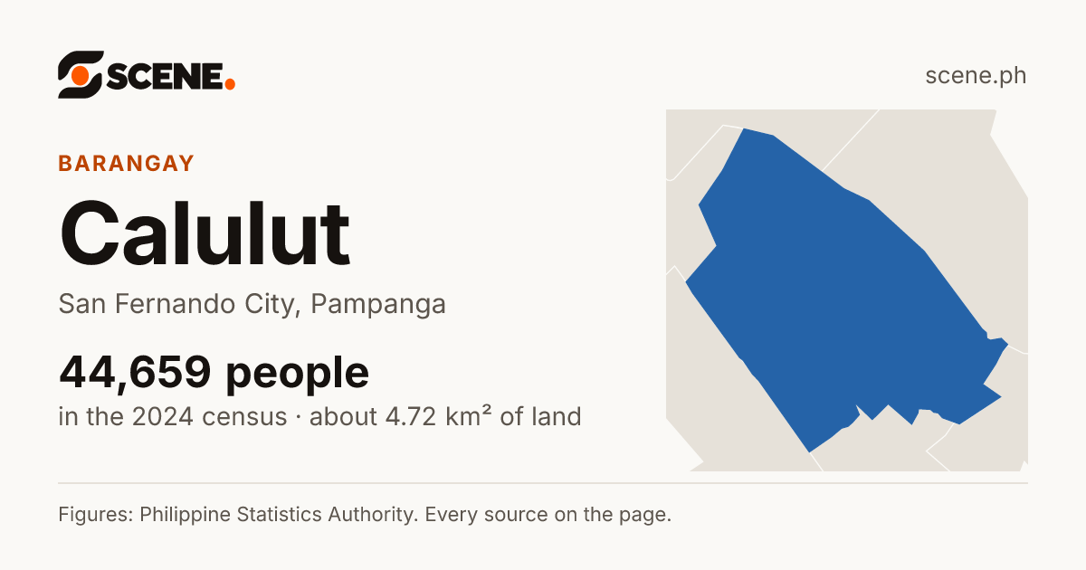 Calulut, San Fernando City, barangay: 44,659 people in the 2024 census