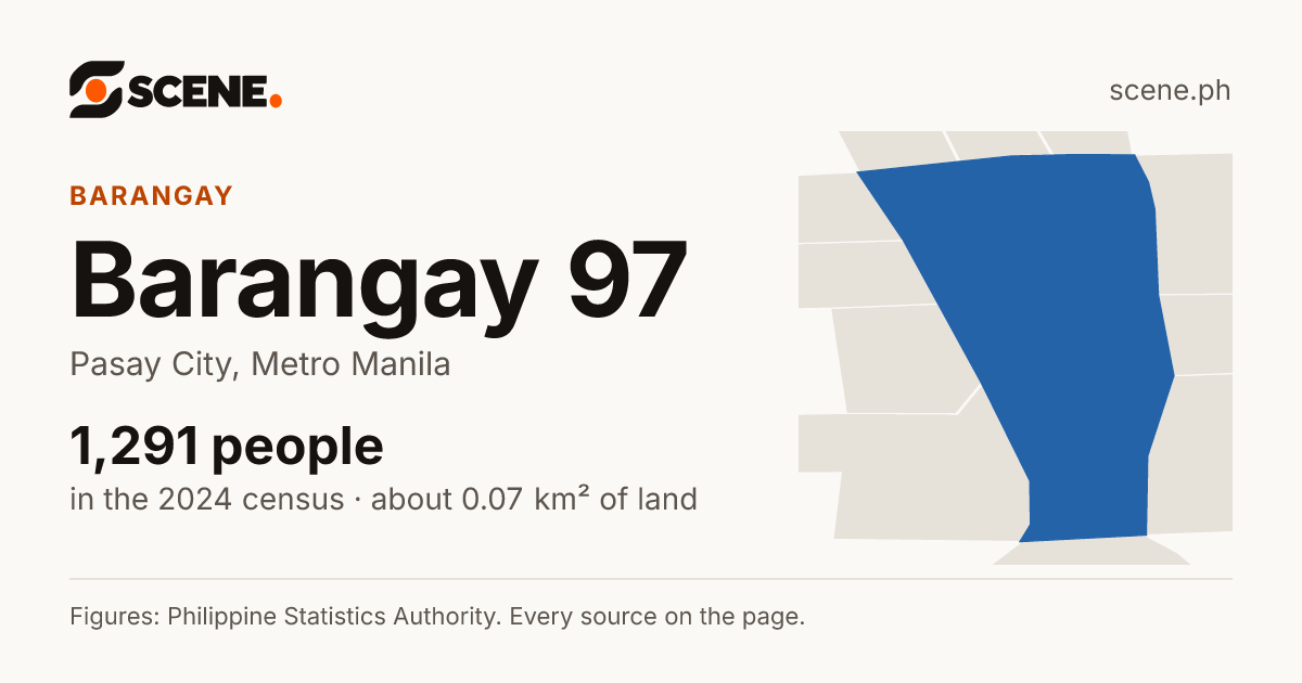 Barangay 97, Pasay City, barangay: 1,291 people in the 2024 census