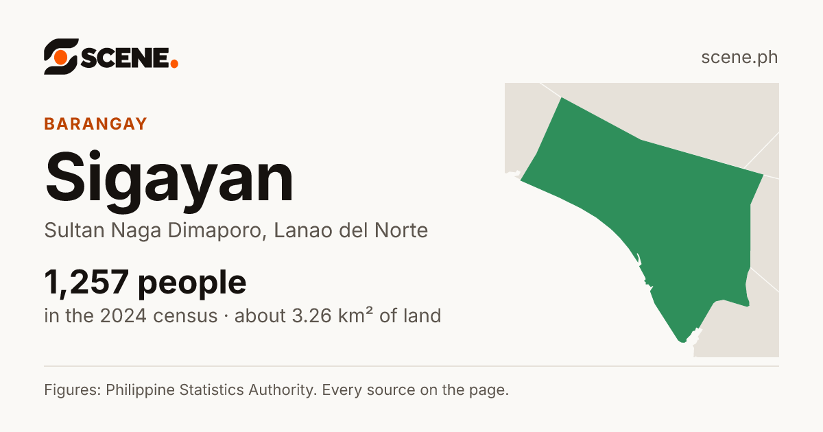 Sigayan, Sultan Naga Dimaporo, barangay: 1,257 people in the 2024 census