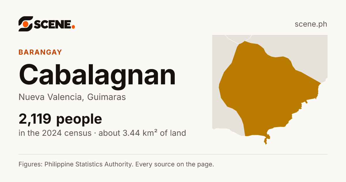 Cabalagnan, Nueva Valencia, barangay: 2,119 people in the 2024 census
