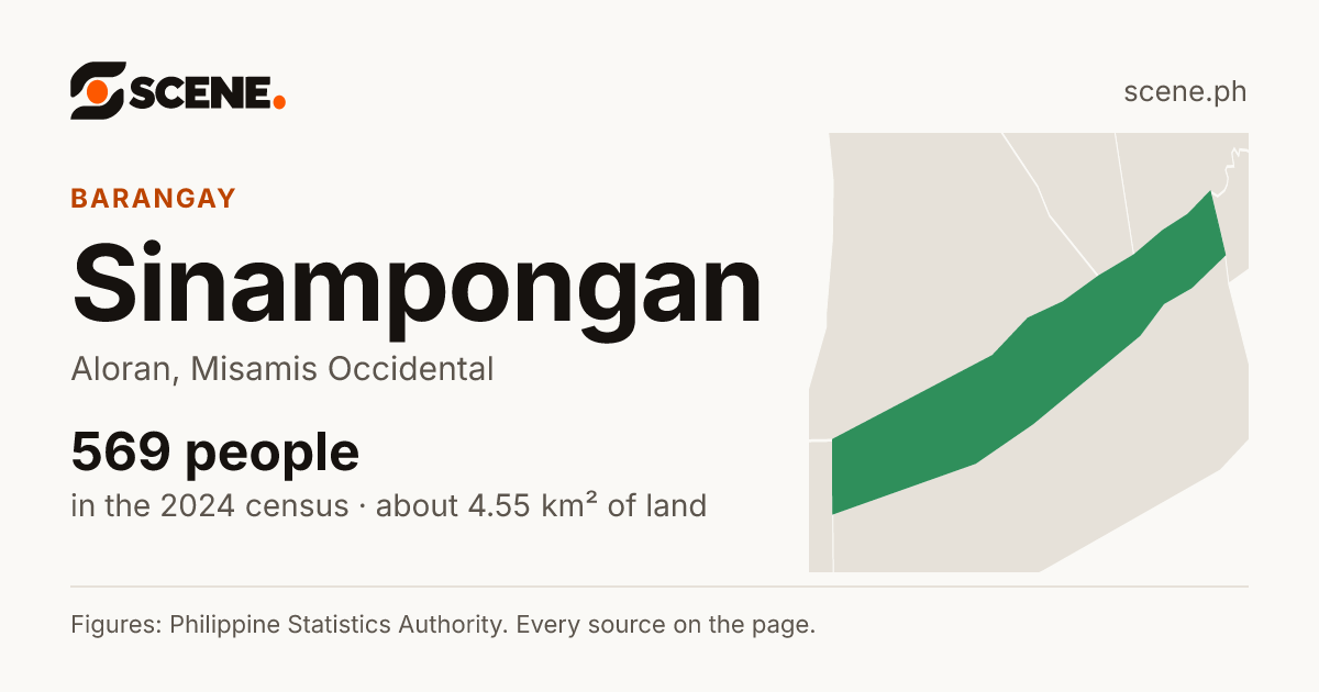 Sinampongan, Aloran, barangay: 569 people in the 2024 census