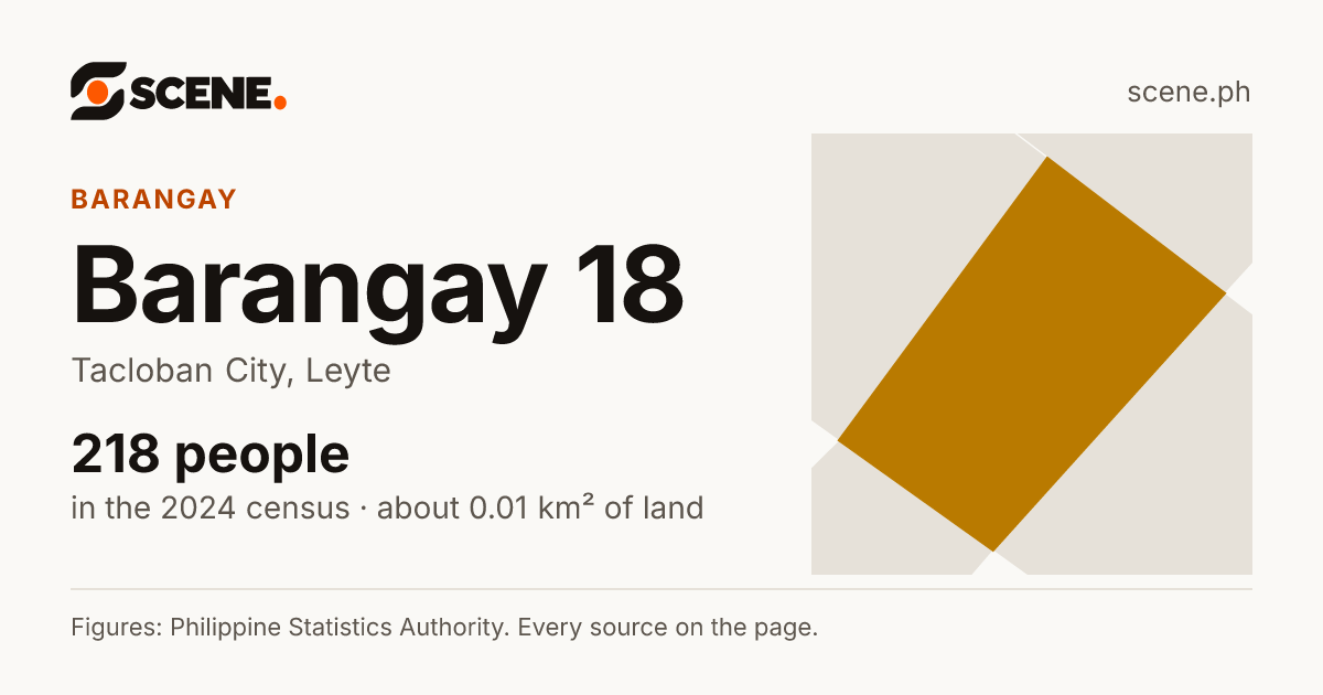 Barangay 18, Tacloban City, barangay: 218 people in the 2024 census
