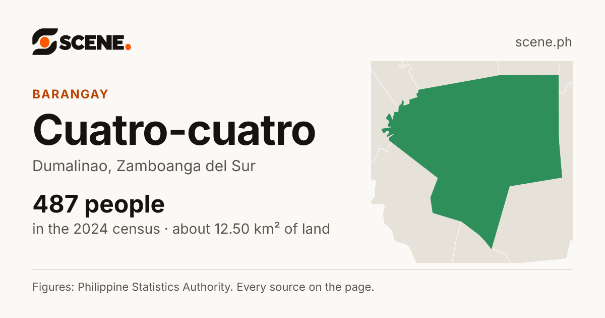 Cuatro-cuatro, Dumalinao, barangay: 487 people in the 2024 census