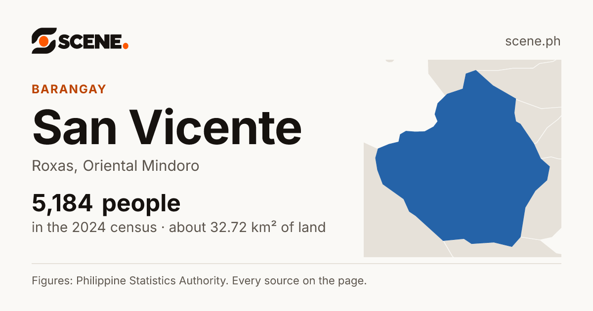 San Vicente, Roxas, barangay: 5,184 people in the 2024 census