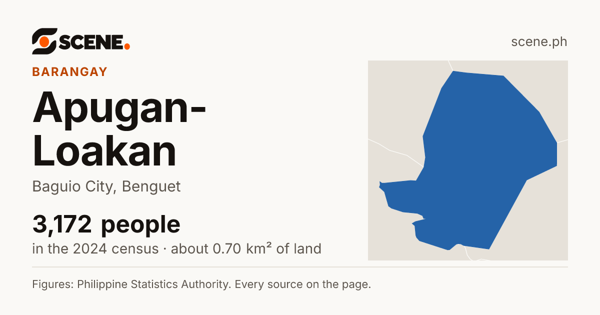 Apugan-Loakan, Baguio City, barangay: 3,172 people in the 2024 census