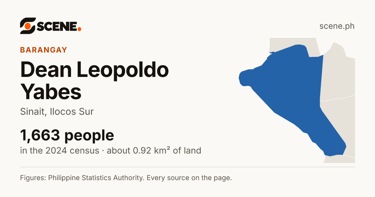 Dean Leopoldo Yabes, Sinait, barangay: 1,663 people in the 2024 census