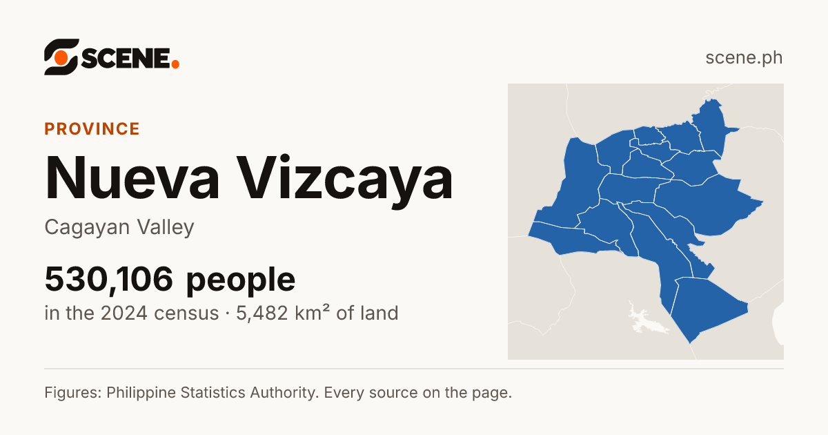 Nueva Vizcaya, province: 530,106 people in the 2024 census