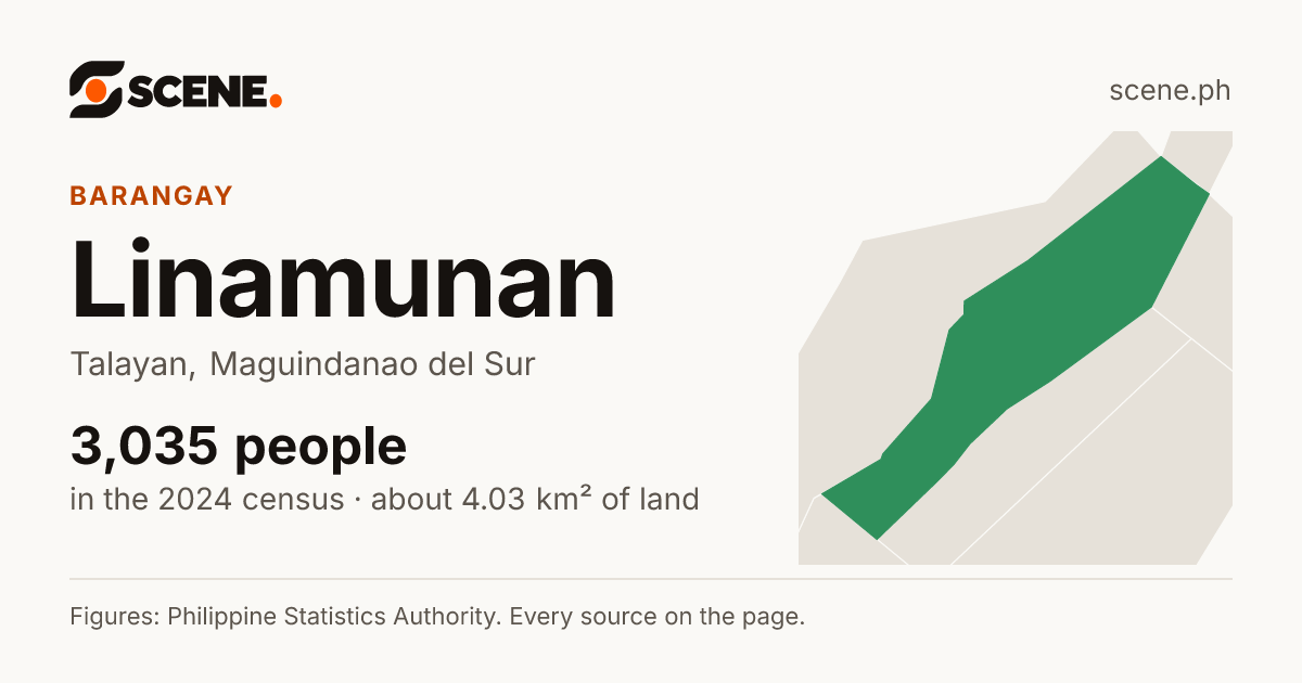 Linamunan, Talayan, barangay: 3,035 people in the 2024 census
