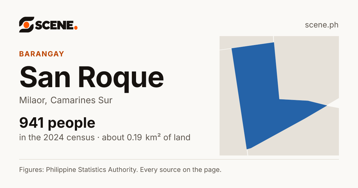 San Roque, Milaor, barangay: 941 people in the 2024 census