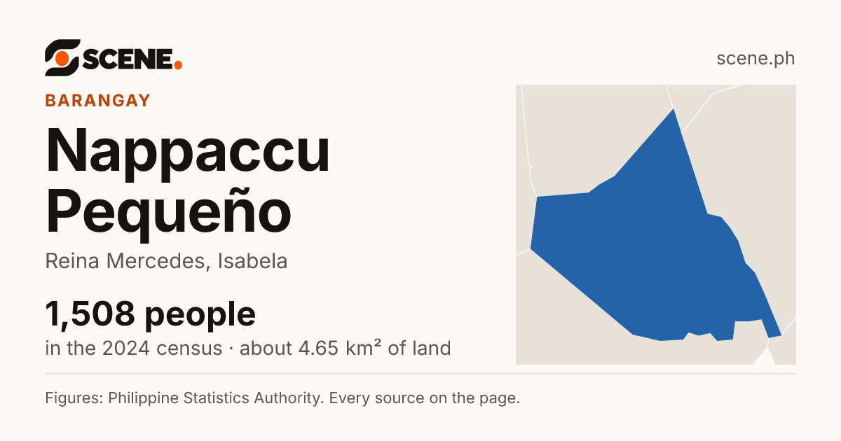 Nappaccu Pequeño, Reina Mercedes, barangay: 1,508 people in the 2024 census