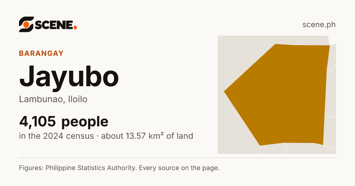Jayubo, Lambunao, barangay: 4,105 people in the 2024 census