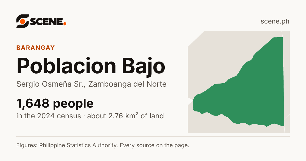 Poblacion Bajo, Sergio Osmeña Sr., barangay: 1,648 people in the 2024 census