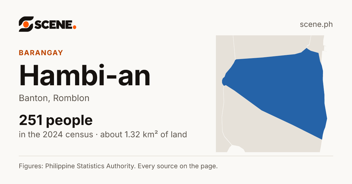 Hambi-an, Banton, barangay: 251 people in the 2024 census