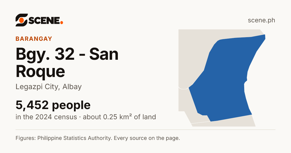 Bgy. 32 - San Roque, Legazpi City, barangay: 5,452 people in the 2024 census