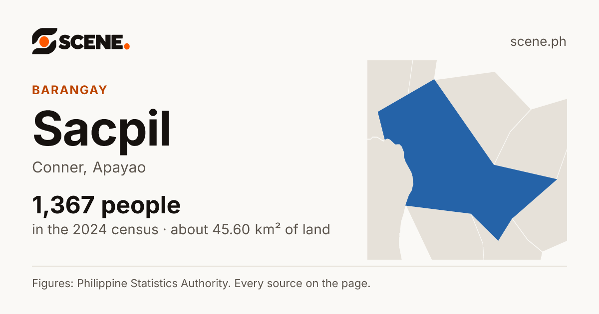 Sacpil, Conner, barangay: 1,367 people in the 2024 census
