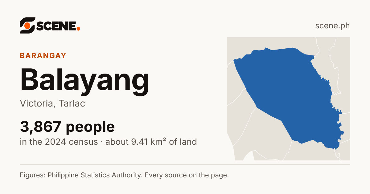 Balayang, Victoria, barangay: 3,867 people in the 2024 census