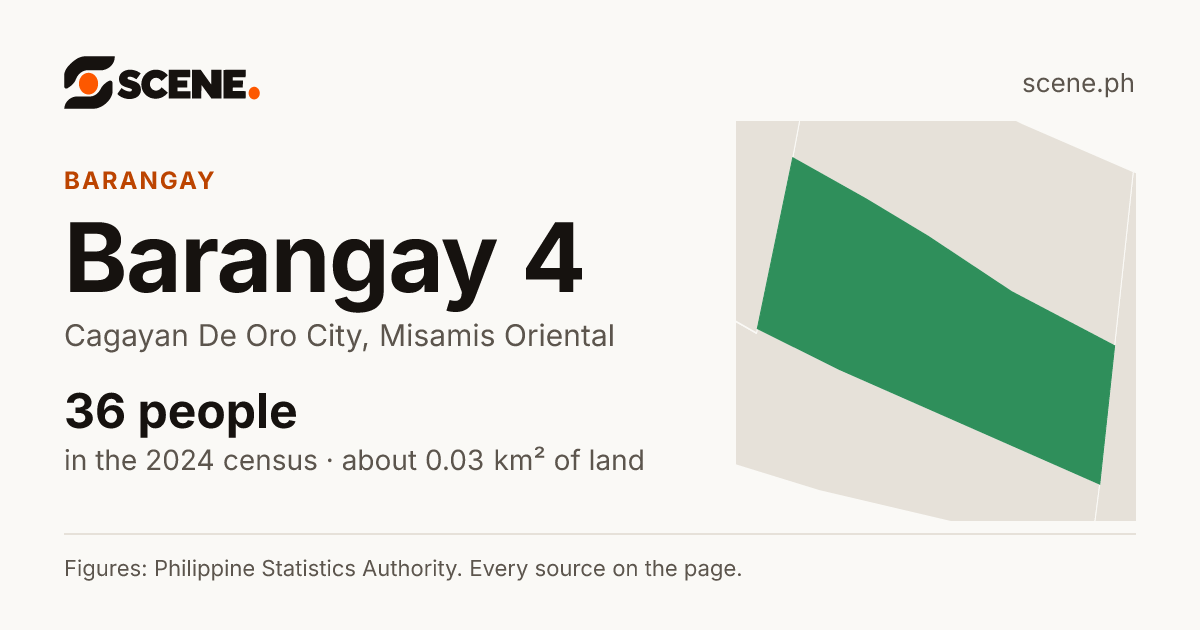 Barangay 4, Cagayan De Oro City, barangay: 36 people in the 2024 census