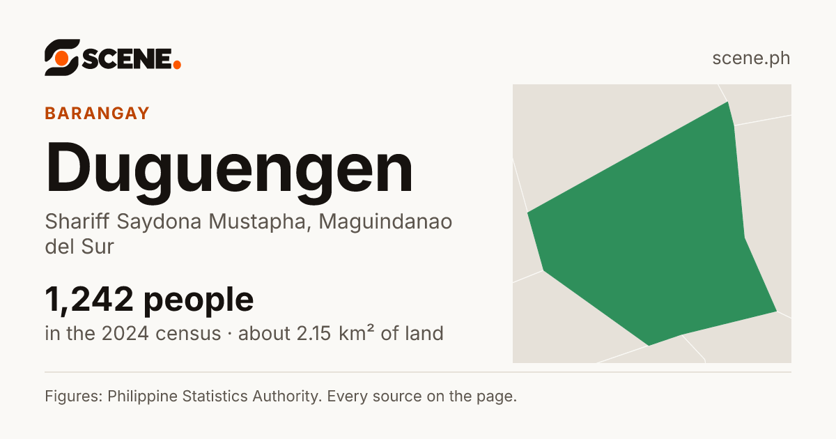 Duguengen, Shariff Saydona Mustapha, barangay: 1,242 people in the 2024 census