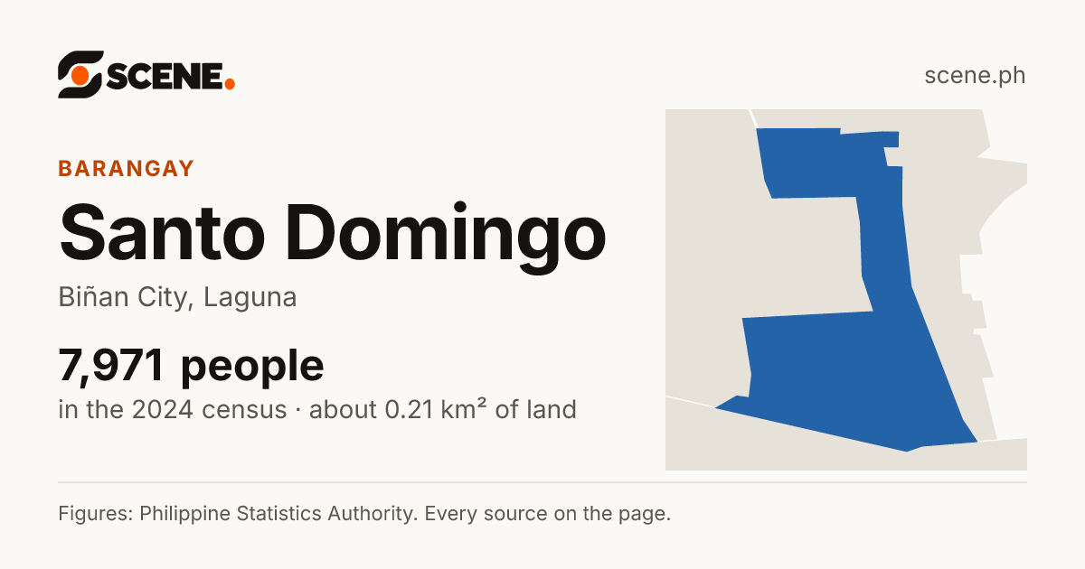 Santo Domingo, Biñan City, barangay: 7,971 people in the 2024 census
