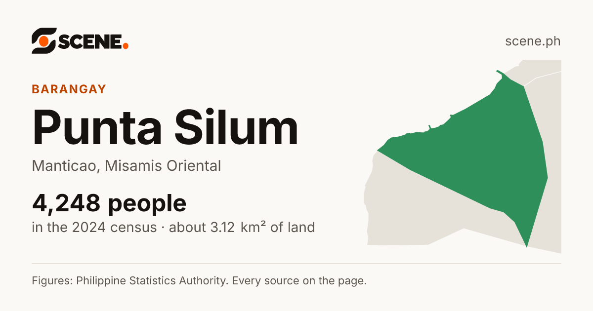 Punta Silum, Manticao, barangay: 4,248 people in the 2024 census