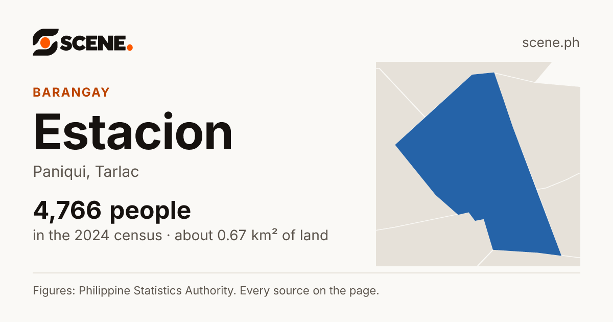 Estacion, Paniqui, barangay: 4,766 people in the 2024 census