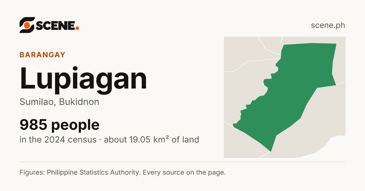 Lupiagan, Sumilao, barangay: 985 people in the 2024 census