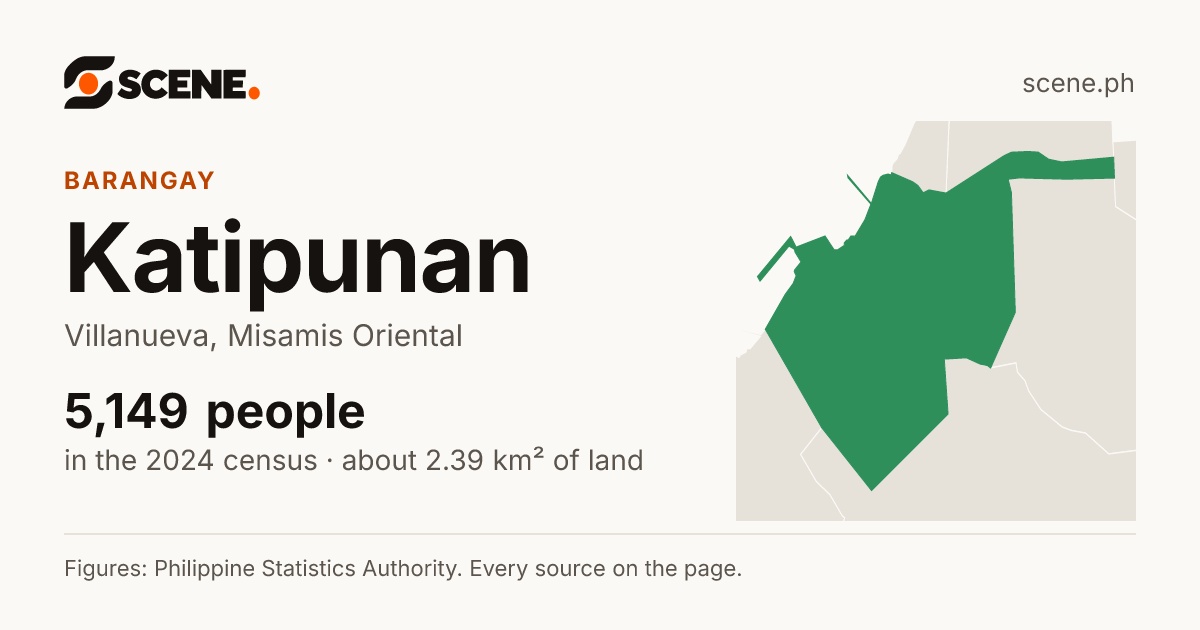 Katipunan, Villanueva, barangay: 5,149 people in the 2024 census