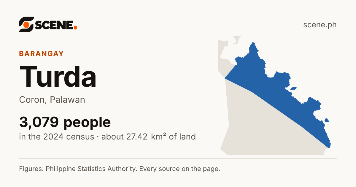 Turda, Coron, barangay: 3,079 people in the 2024 census