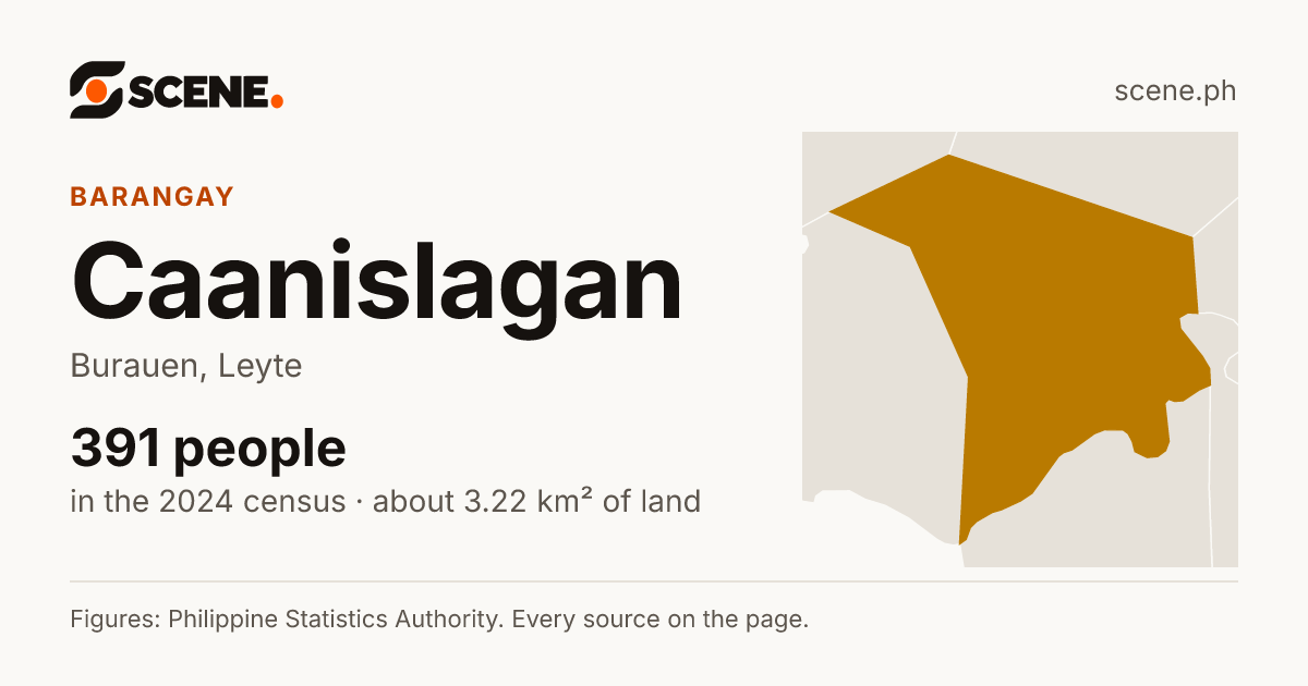 Caanislagan, Burauen, barangay: 391 people in the 2024 census
