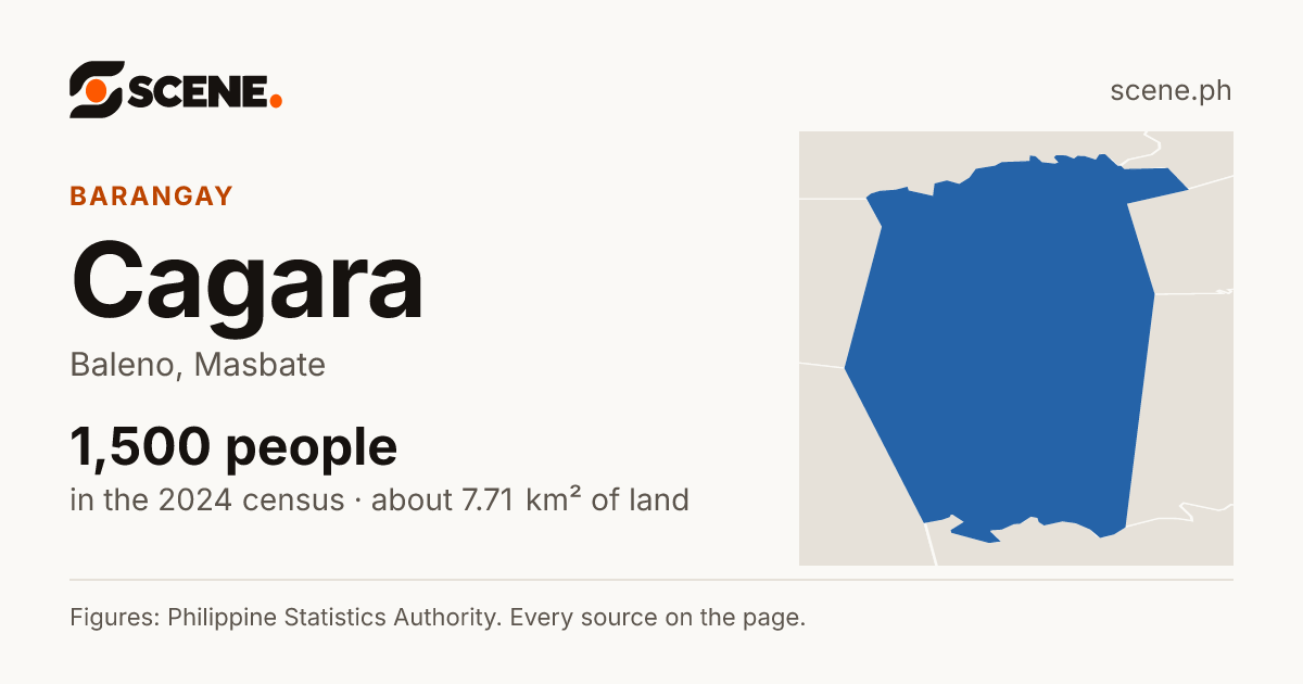 Cagara, Baleno, barangay: 1,500 people in the 2024 census
