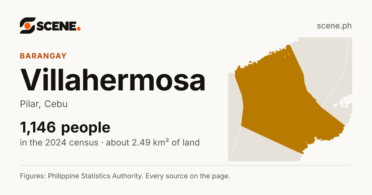 Villahermosa, Pilar, barangay: 1,146 people in the 2024 census