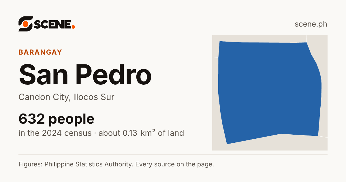 San Pedro, Candon City, barangay: 632 people in the 2024 census