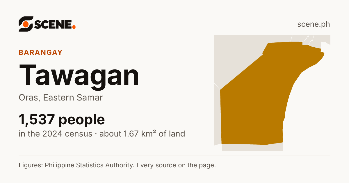 Tawagan, Oras, barangay: 1,537 people in the 2024 census