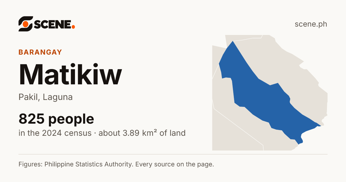 Matikiw, Pakil, barangay: 825 people in the 2024 census