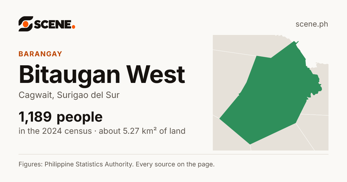 Bitaugan West, Cagwait, barangay: 1,189 people in the 2024 census
