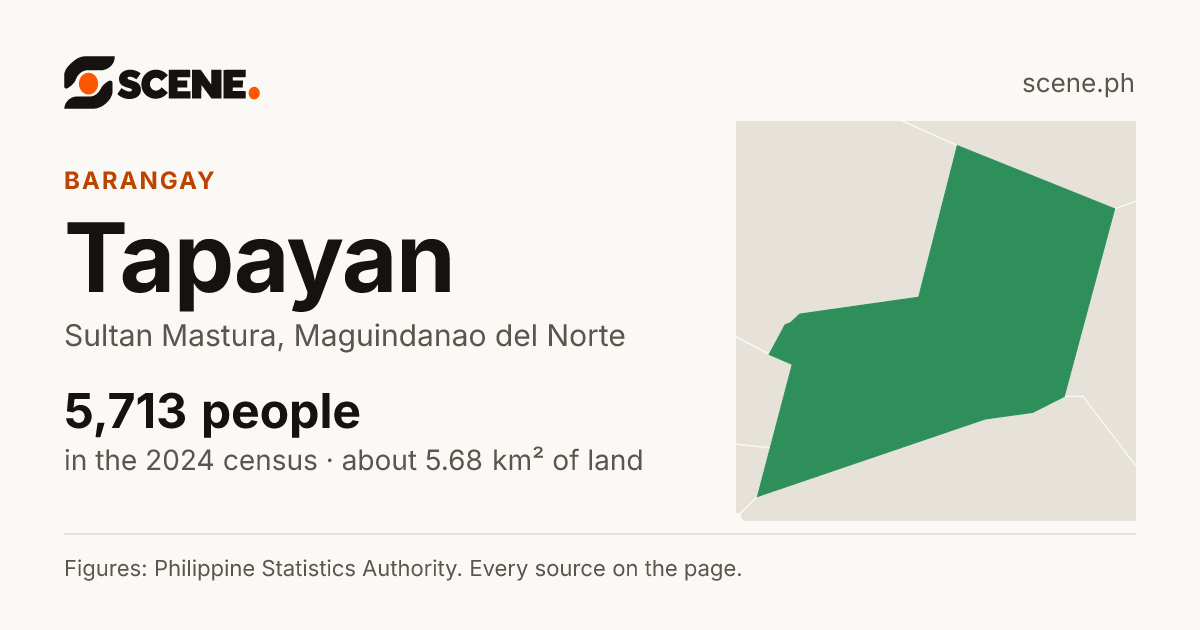 Tapayan, Sultan Mastura, barangay: 5,713 people in the 2024 census