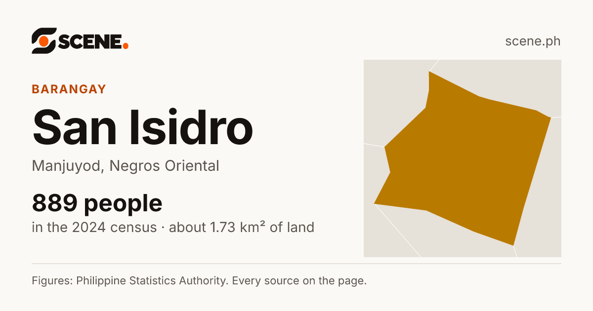 San Isidro, Manjuyod, barangay: 889 people in the 2024 census