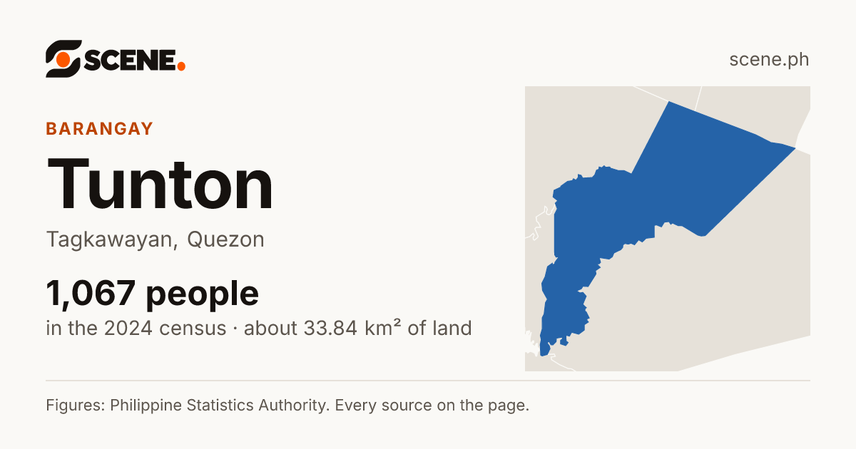 Tunton, Tagkawayan, barangay: 1,067 people in the 2024 census